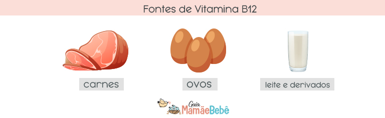 fontes de vitamina b12