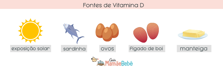 fontes de vitamina d